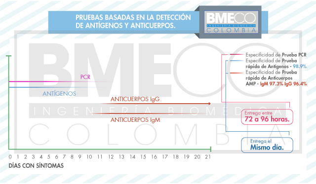 Intervención colectiva para la promoción de la salud y prevención de covid 19